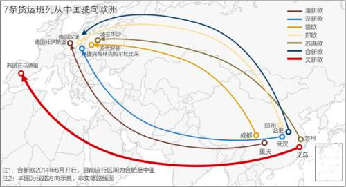 Ruta de la seda entre Madrid y China